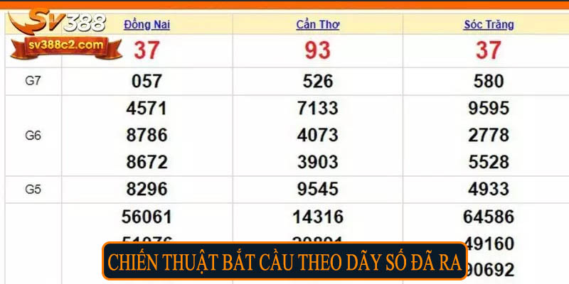 Chiến thuật đầu số trùng lặp