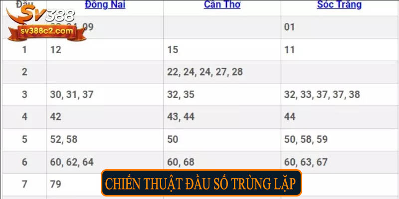 Chiến thuật bắt cầu theo dãy số đã ra