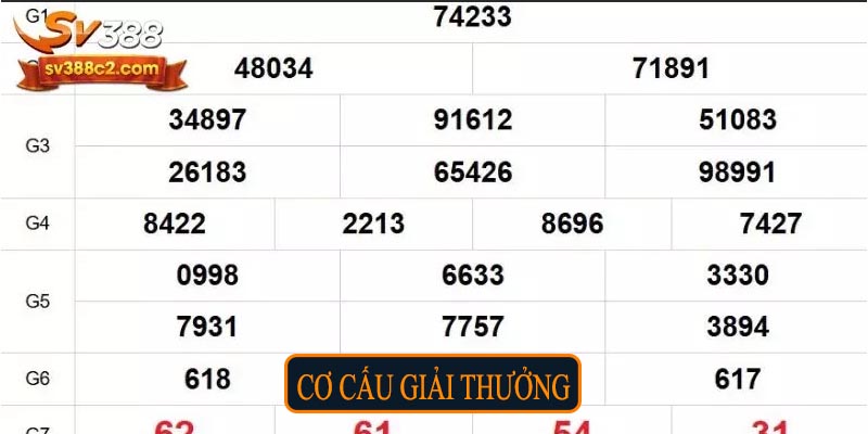 Cơ cấu giải thưởng