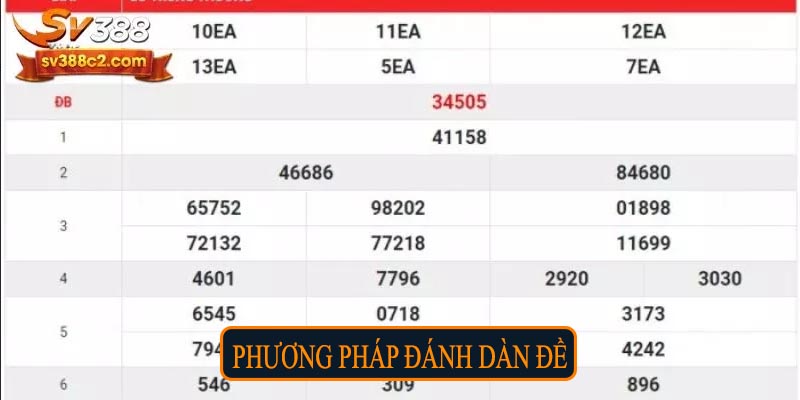 Phương pháp đánh dàn đề